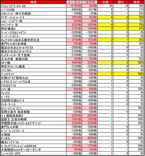 ライジング苗穂0608