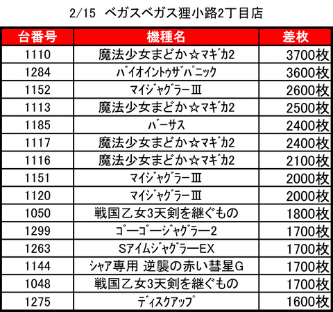 ベガスベガス狸小路二丁目0215top