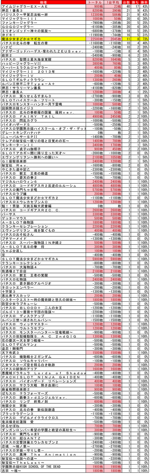 イーグルR1南8条 8月1日