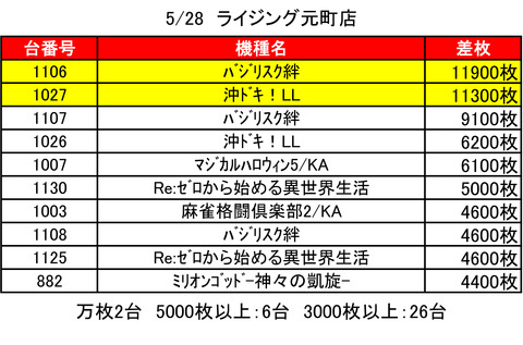 ライジング元町0528top