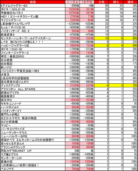 ハッピー南6条0222