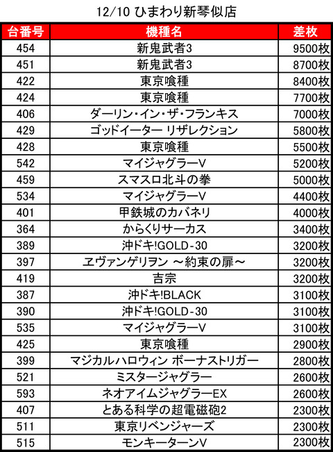 12-10-ひまわり新琴似店トップ