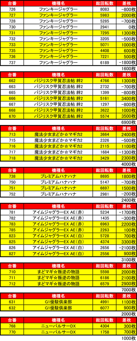 bdh0511機種