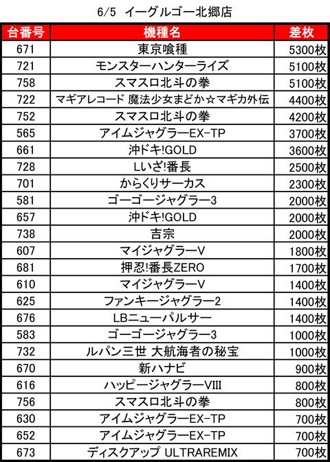 イーグルゴー北郷_0605トップ