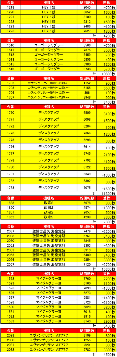 南６条ハッピー0519機種