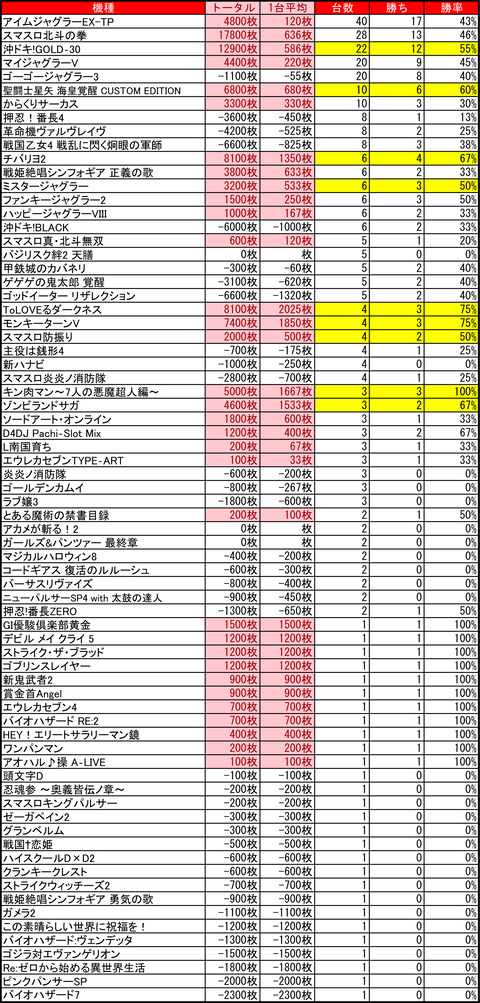 ハッピー千歳0822