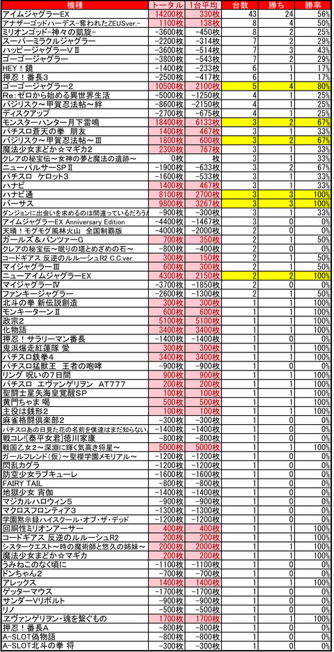 がちゃぽん0812