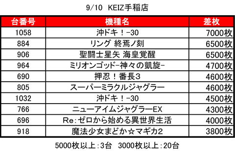 KEIZ0910