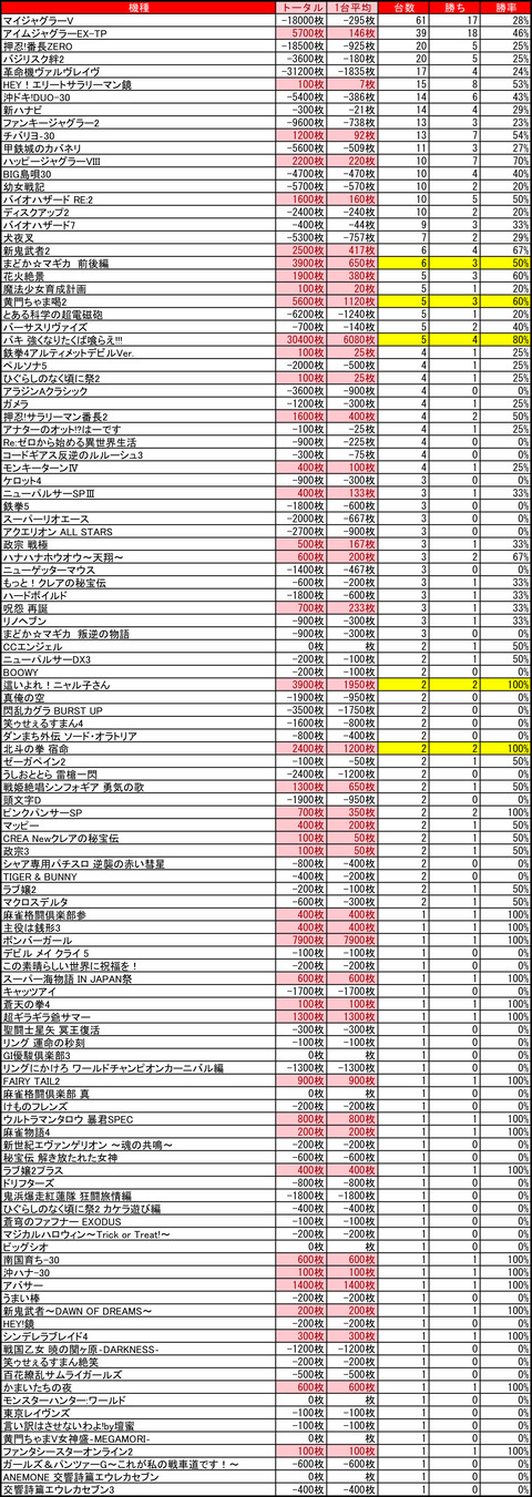 VV発寒1225