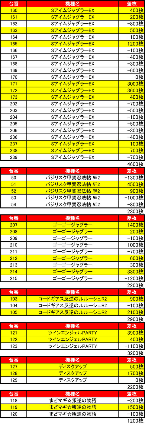 ビッグスロット苫小牧1106機種