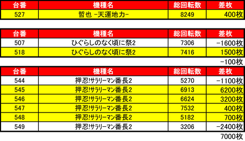 豊平ひまわり1223新台