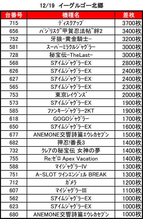 イーグルゴー1219top