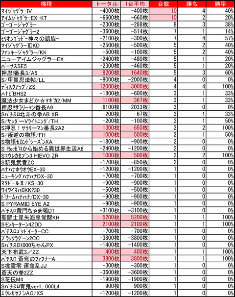 マンモス’21菊水0521