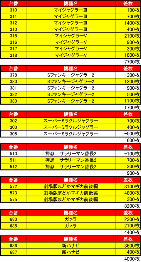 EBH1226機種