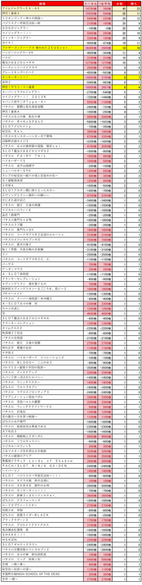 イーグルR1南8条 6・19-1