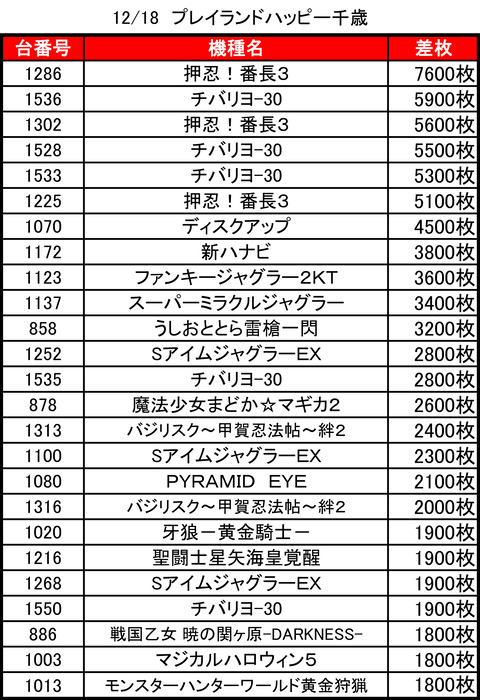 プレイランドハッピー千歳1218top