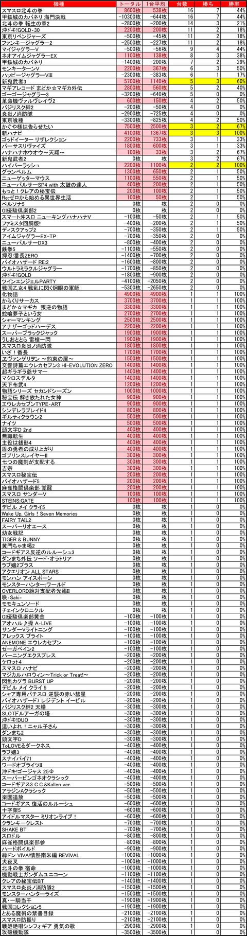 04-05-ビッグスロット北5条店