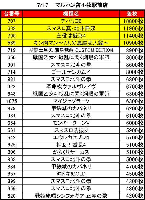 マルハン苫小牧0717top