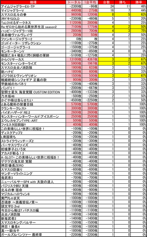 イーグルピュアシティ東札幌_1119