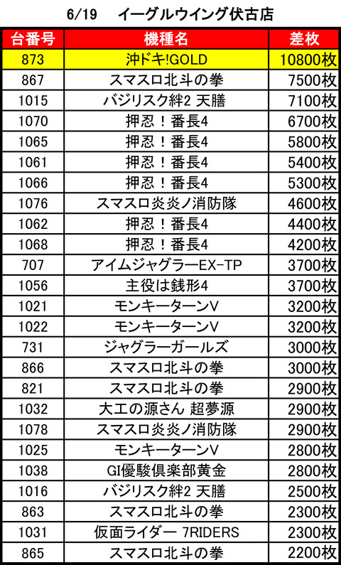 イーグルウイング伏古0619top