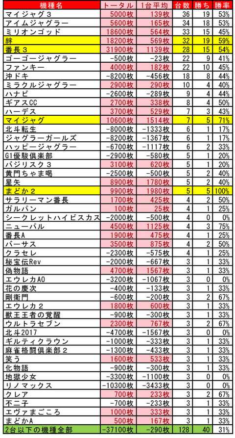 大谷地