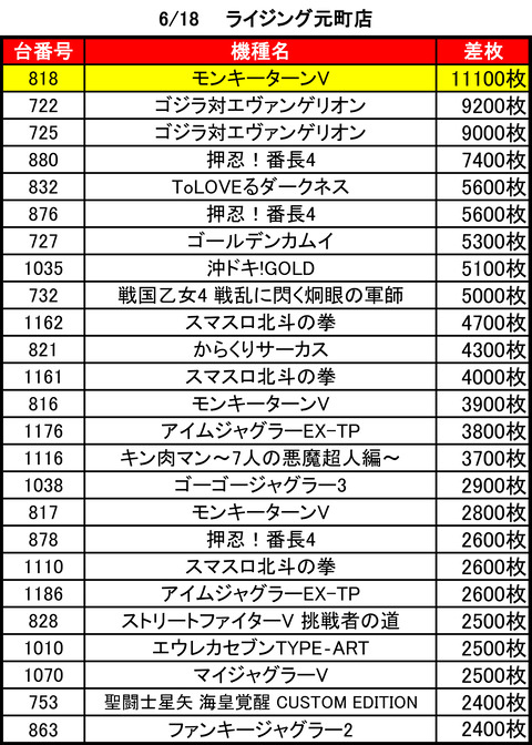 ライジング元町0618top