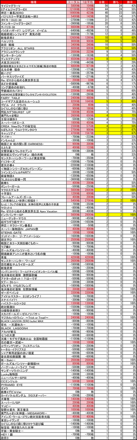 マルハン　苗穂0907