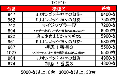 KEIZ0310top10