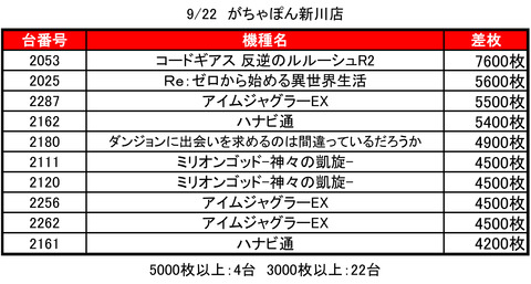 がちゃぽん0922top