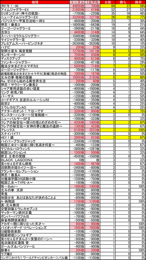 プレイランドハッピー南６条