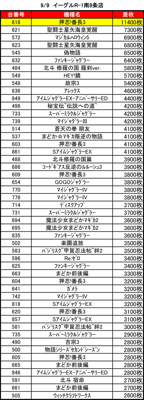 R-1南8条0909top