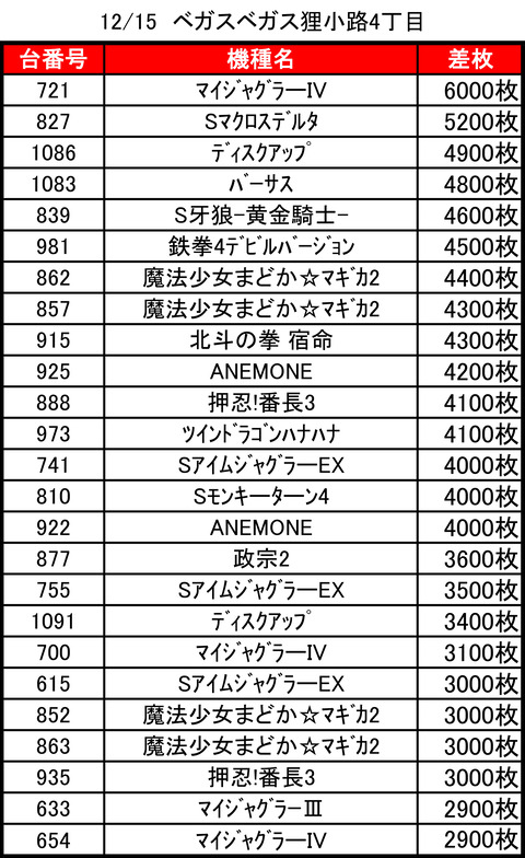 ベガスベガス狸小路1215top