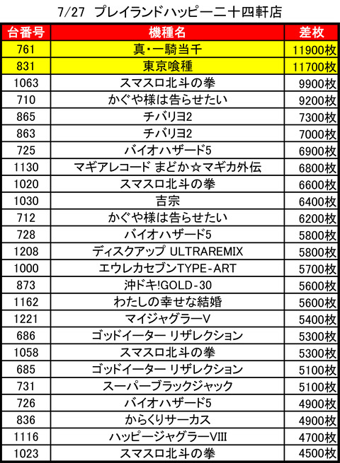 プレイランドハッピー二十四軒_0727トップ