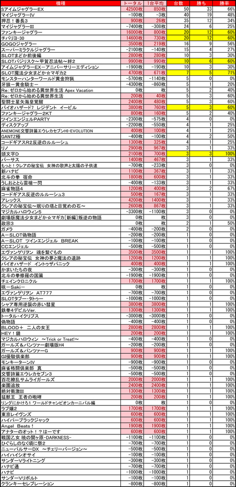 Ｒ－１南８条1209