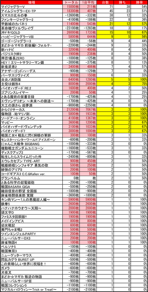 マルハン苫小牧1117