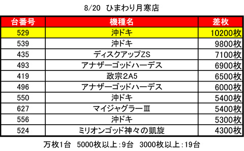 月寒ひまわり0820top