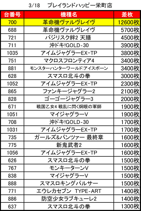 ハッピー栄町0318top