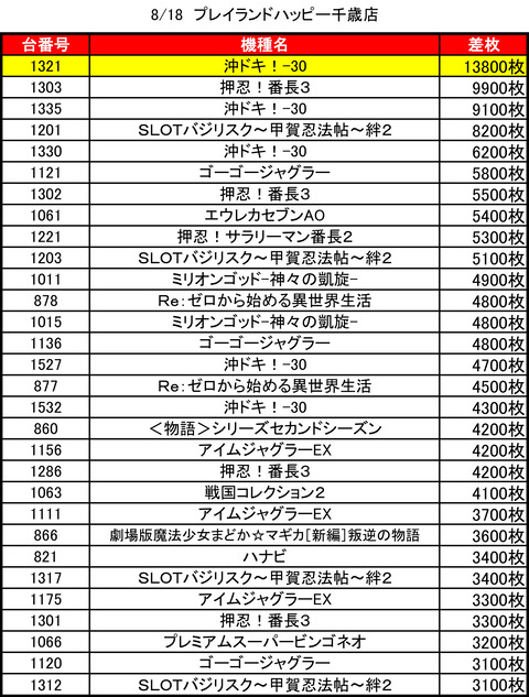 ハッピー千歳0818top