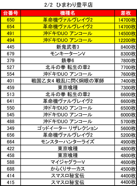 02-02-ひまわり豊平店トップ