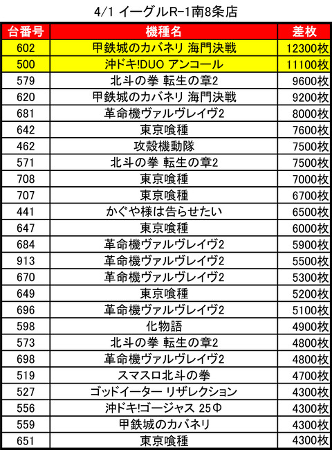 04-01-イーグルr-1南8条店トップ