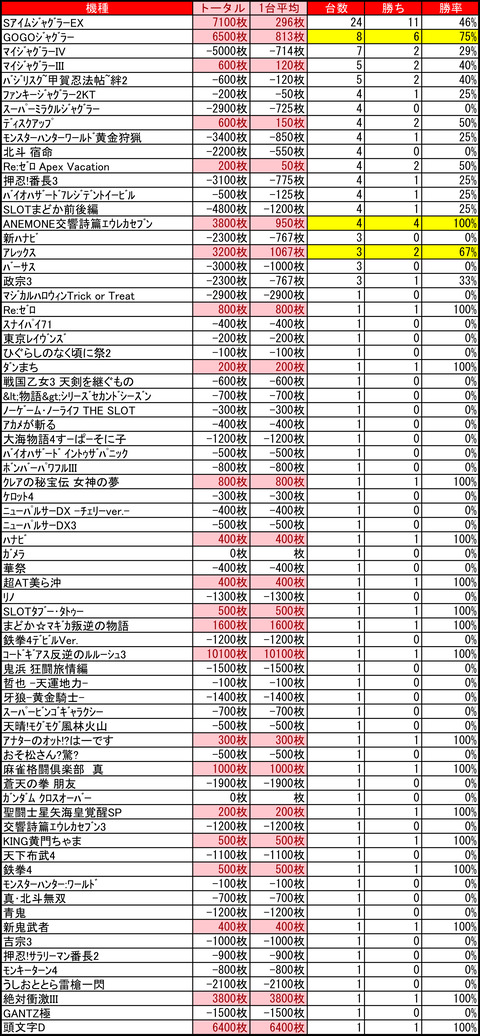 ピュアシティ1219