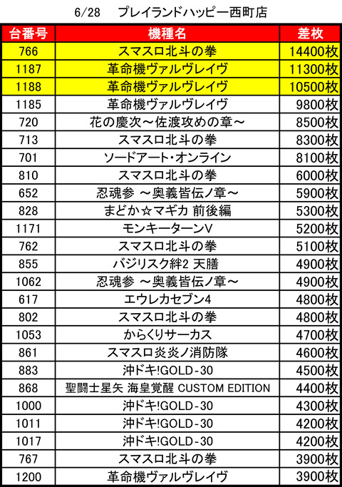 ハッピー西町0628top