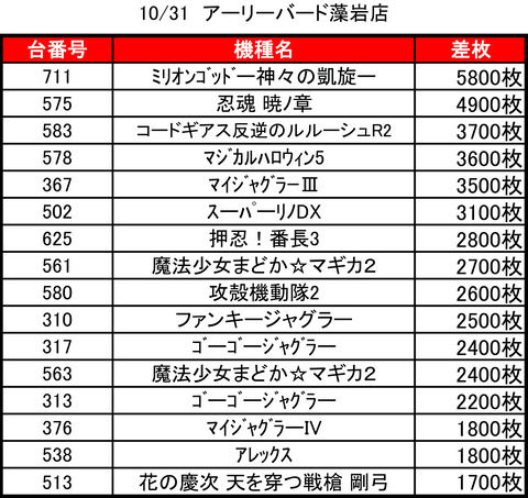 アーリーバード藻岩1031top