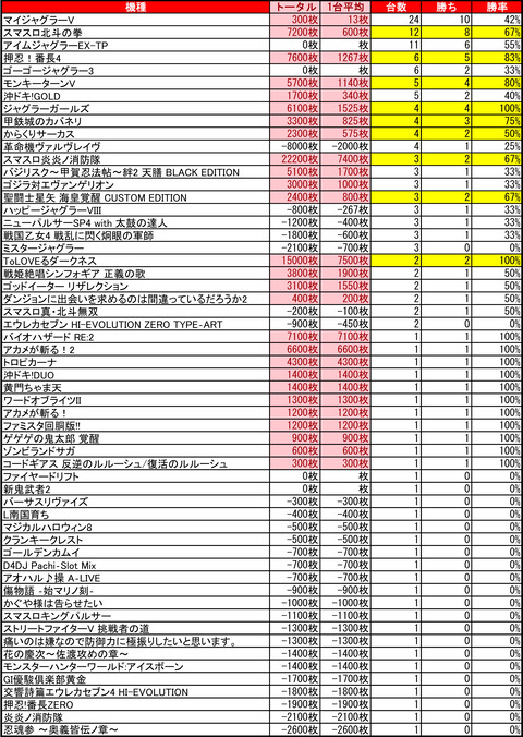 アーリーバード藻岩_0911
