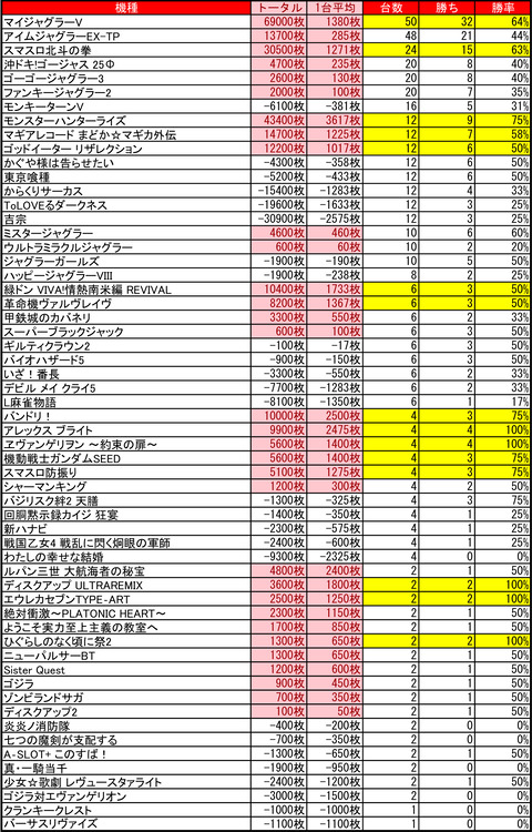 ひまわり札幌駅前タワー_0720