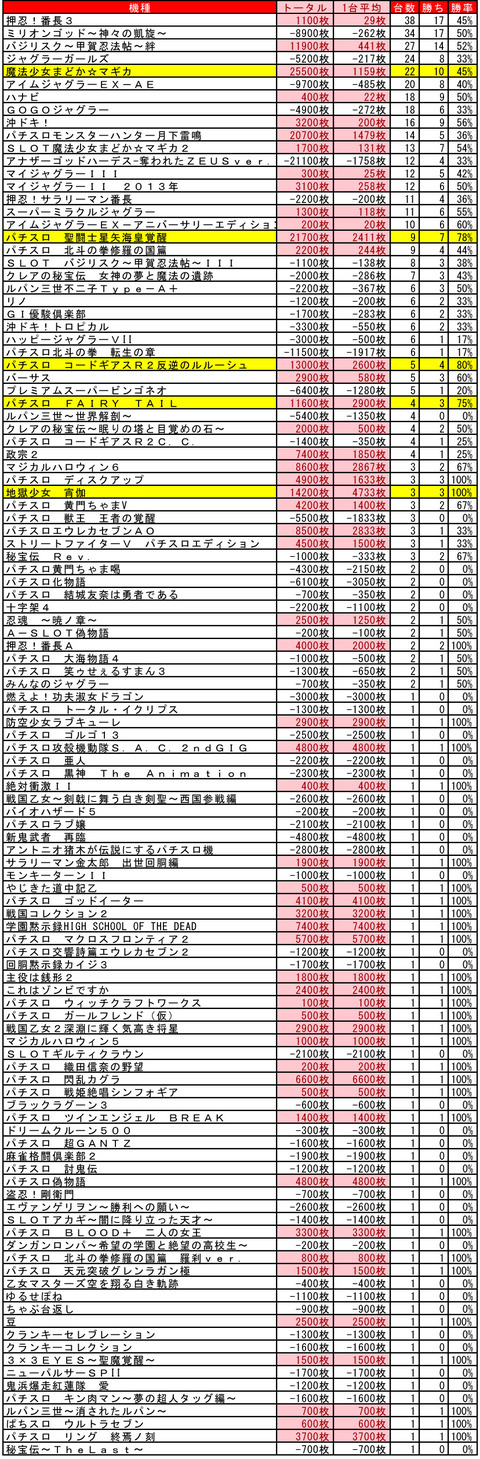 マルハン苗穂 8月11日