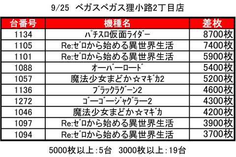 VV狸2_0925top