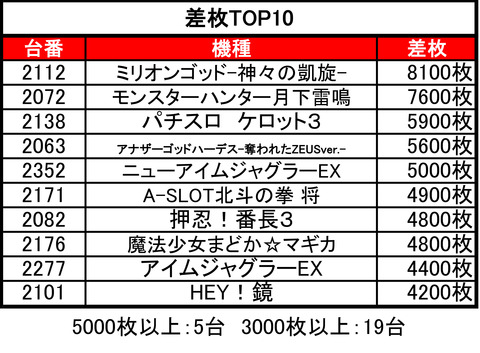 がちゃぽんTOP10