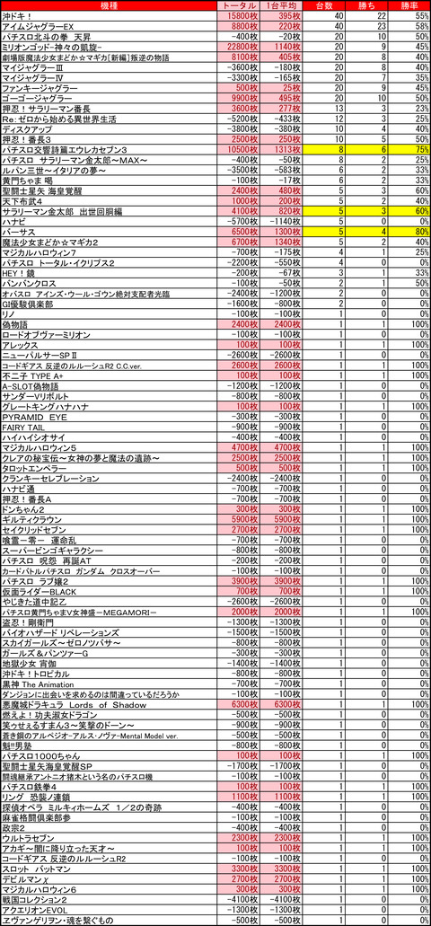 イーグルR-1南8条0208