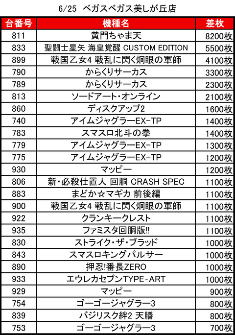 ベガスベガス美しが丘_0625トップ